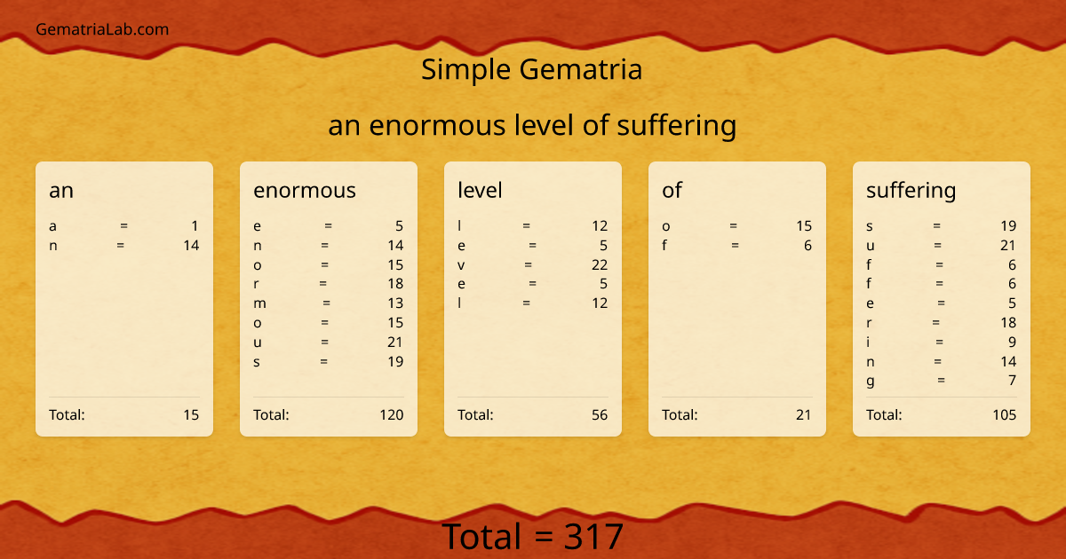 an enormous level of suffering in simple Gematria